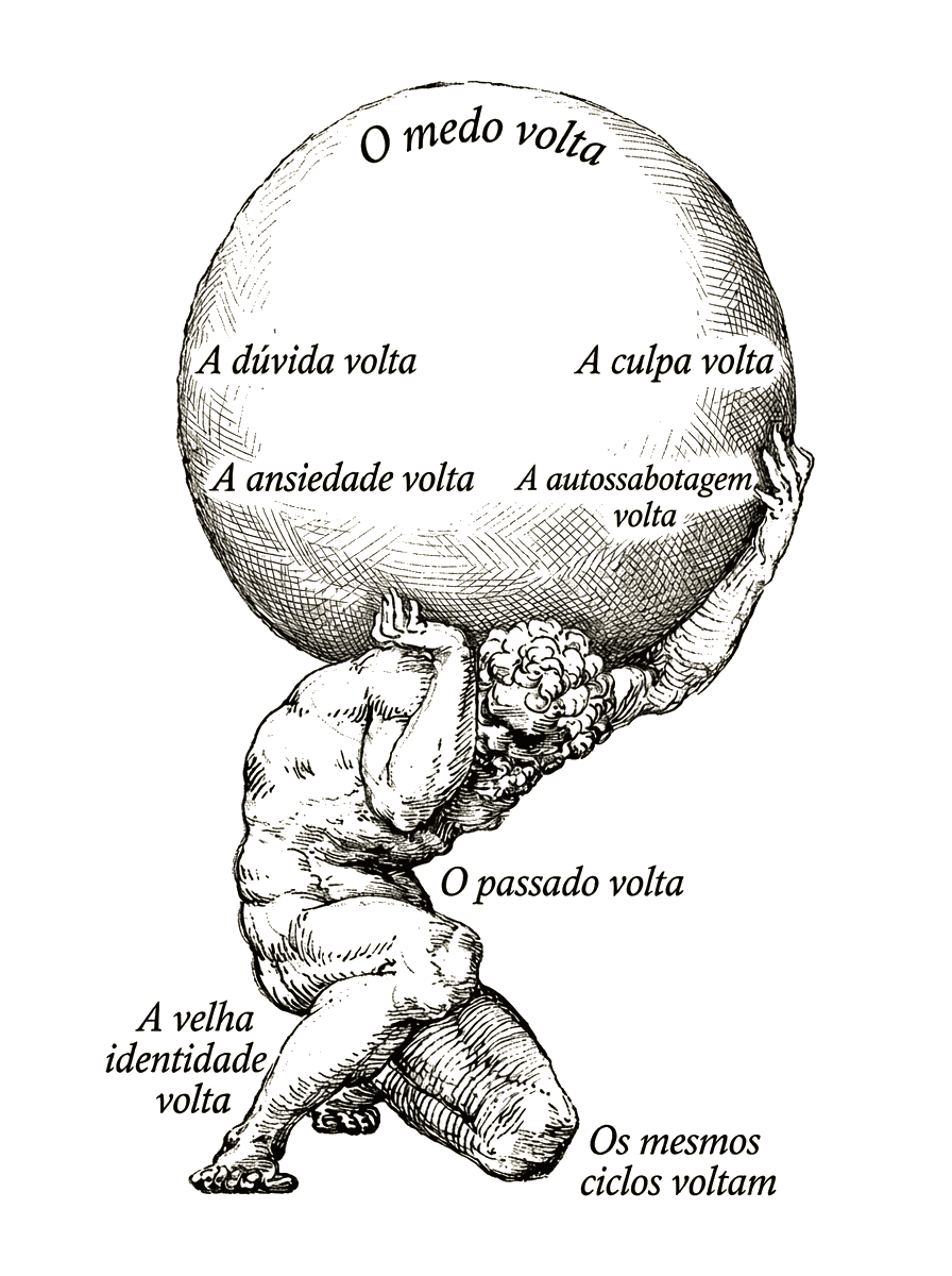 Figura de Atlas carregando uma pedra com os ciclos que voltam: medo, dúvida, ansiedade, culpa, autossabotagem, passado, velha identidade e os mesmos ciclos